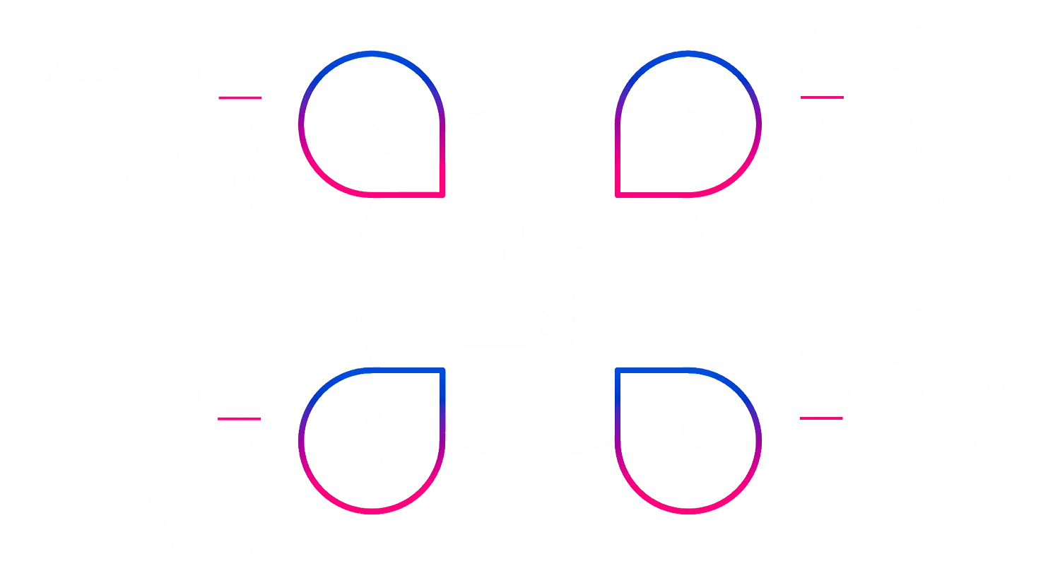 beneficios consultoria impresion 3d y fabricacion aditiva