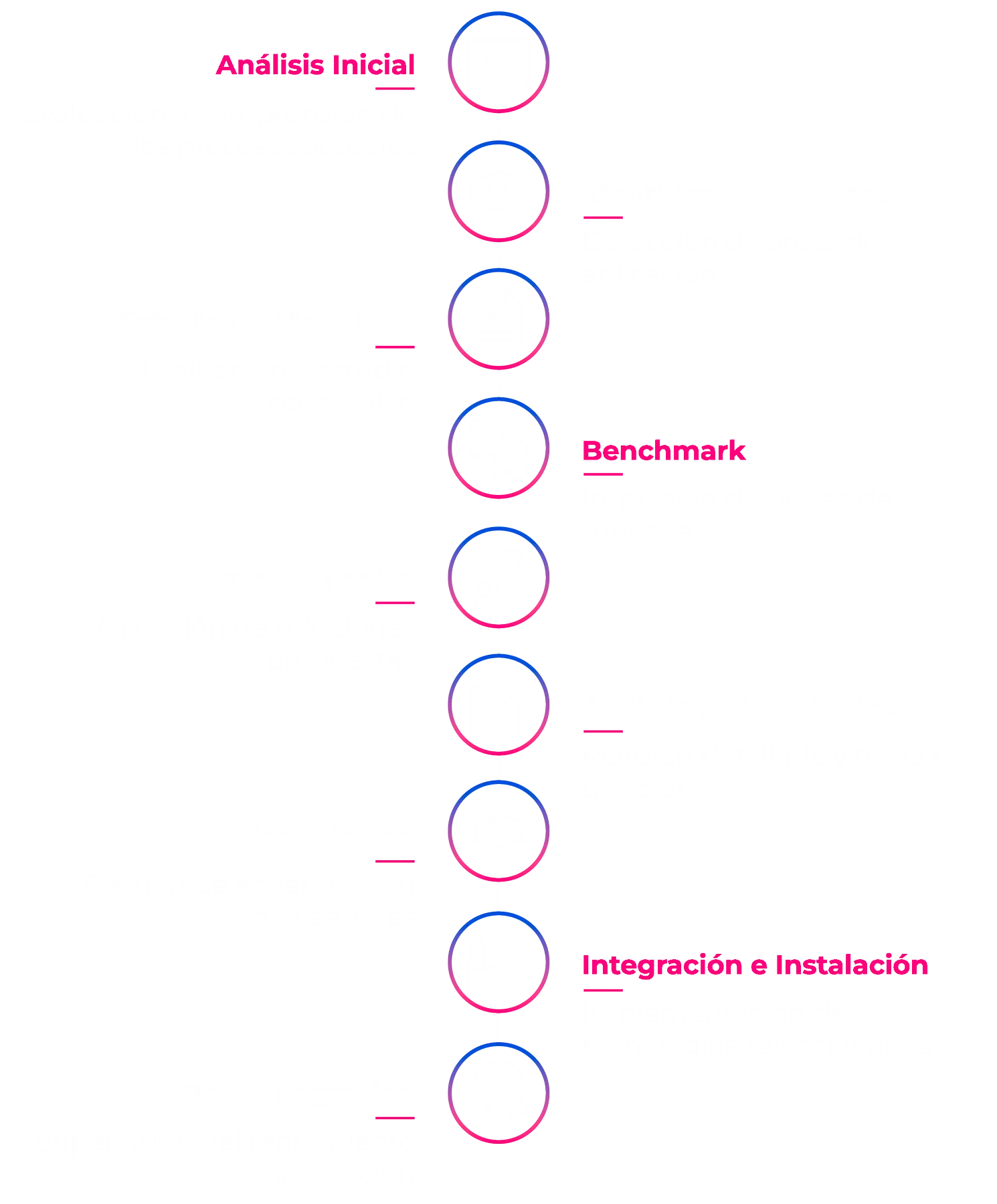 beneficios consultoria impresion 3d y fabricacion aditiva