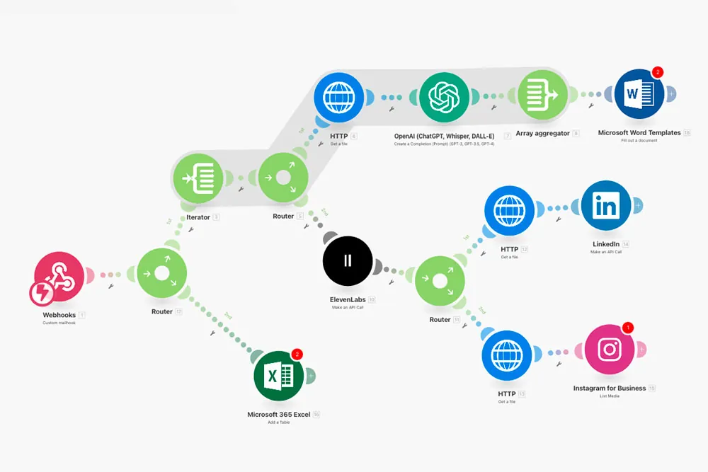 Flujo automatizado en procesos empresariales con RPA e inteligencia artificial